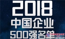 国机集团位列2018中国企业500强第61位 