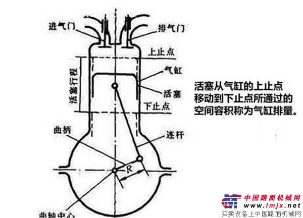 凯斯：总算搞明白发动机的这些参数了！