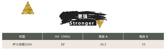 更快，更省，更强 —— 石川岛55NSL 