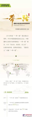 一张长长长图看懂中联重科新丝路故事