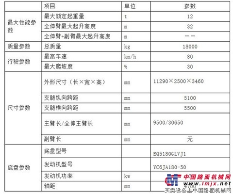 12噸吊車中的“戰(zhàn)斗機”！森源國標(biāo)12噸起重機測評視頻曝光！ 