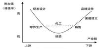 制造商（工程机械）之“痛”
