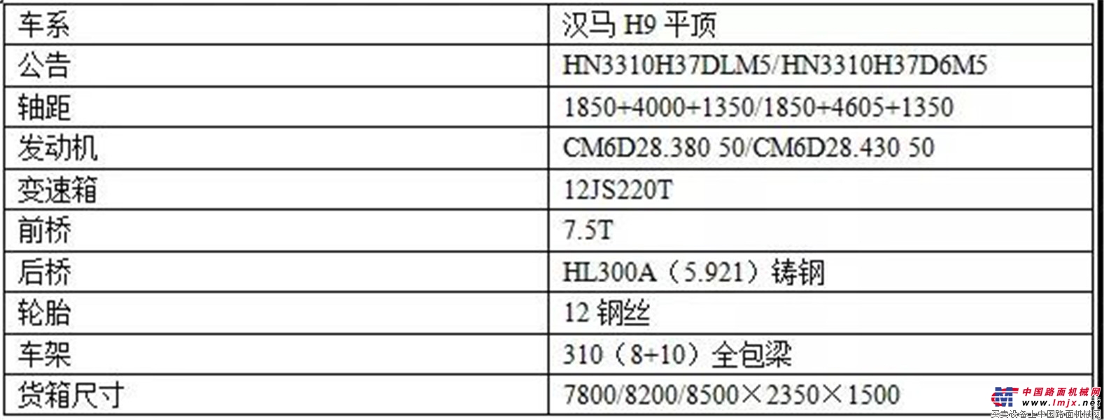 华菱星马：重载还省油 这款汉马H9自卸车推荐给你