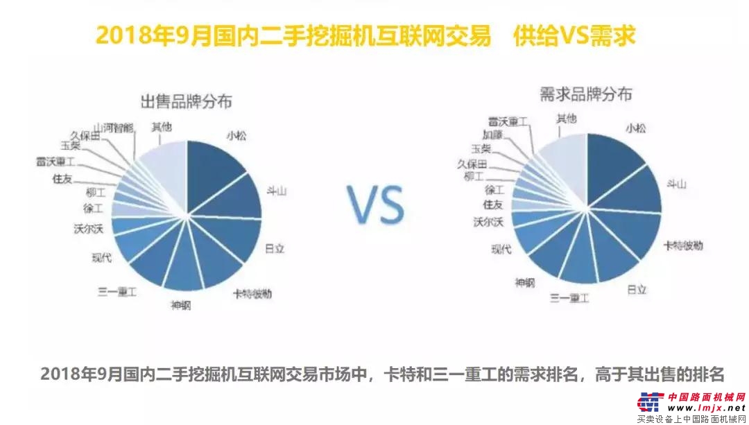 Cat®（卡特）二手机保值有利，下一个锦鲤就是您！