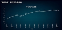 “邯郸泊车”上线一年，给邯郸带来什么变化？