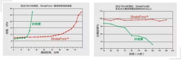 康明斯：去客户家里“唠家常”，让我们看看康明斯滤清系统是如何做到的