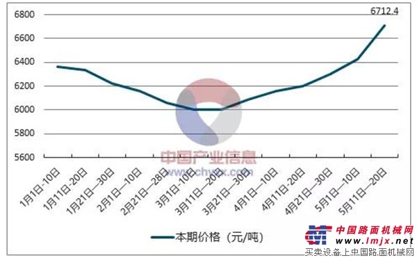 即使大降油价，你也需要一台凯斯