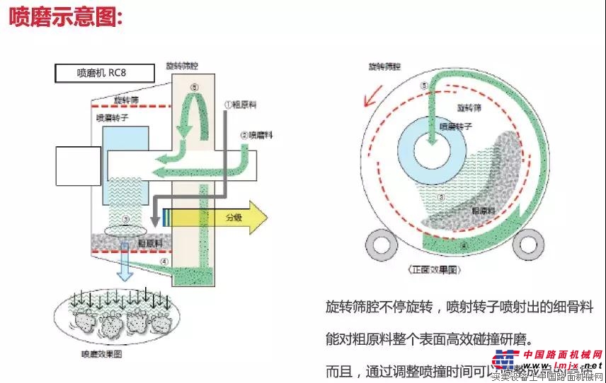 2018上海宝马展南方路机参展展品之固废处理设备（三）