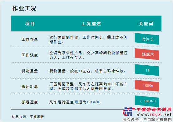 比亚迪叉车应用案例之家电行业