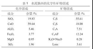 建研微講壇|再生細骨料對混凝土性能的影響