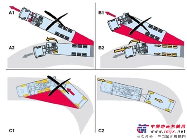 全维守护 探索曼恩商用车的安全之道