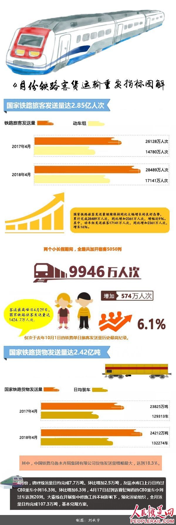 一图读懂4月国家铁路多项重要指标