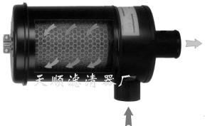 供应重载高效过滤器