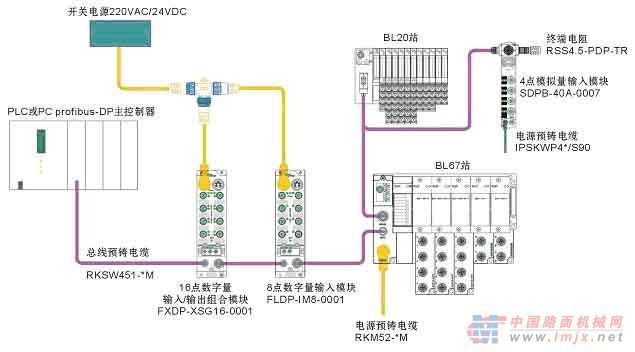 供应德国TURCK现场总线大量优惠