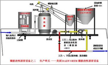 道维施橡胶改性沥青设备高清图 - 外观