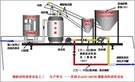 道维施 橡胶 改性沥青设备