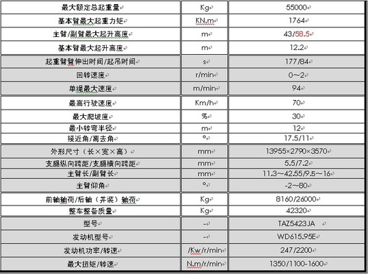 北方交通QY50U汽车起重机