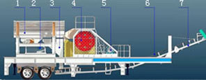 維科重工顎式移動破碎站高清圖 - 外觀