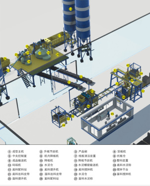 瑞圖RT15B全自動混凝土砌塊生產線