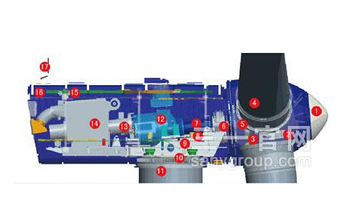 三一重工SE10020-S低風速高效風力發電機組高清圖 - 外觀