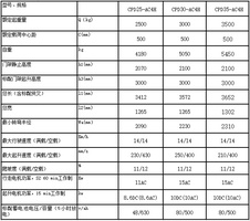 杭叉CPD25-AC42.5吨蓄电池叉车高清图 - 外观