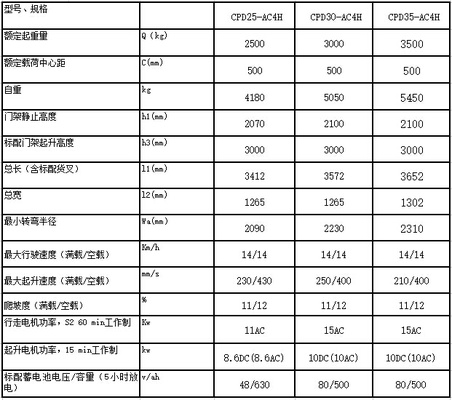 杭叉CPD25-AC42.5噸蓄電池叉車