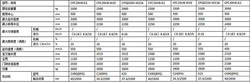 杭叉 2-3.5 H系列内燃叉车