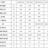 杭叉迷你型托盘堆垛车