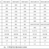 杭叉基本型托盘堆垛车