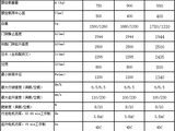 杭叉CPD7.5-AC1A係列7.5噸蓄電池叉車高清圖 - 外觀