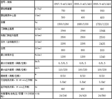 杭叉CPD7.5-AC1A系列7.5吨蓄电池叉车高清图 - 外观