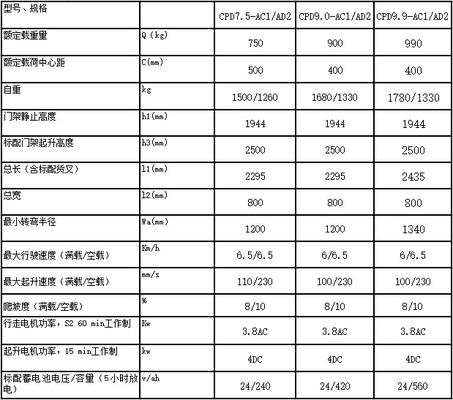 杭叉CPD7.5-AC1A系列7.5吨蓄电池叉车