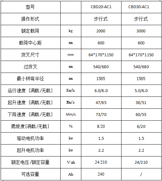 杭叉CBD20-AC1标准型电动搬运车高清图 - 外观