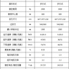 杭叉CBD20-AC1标准型电动搬运车