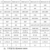 杭叉标准型托盘堆垛车
