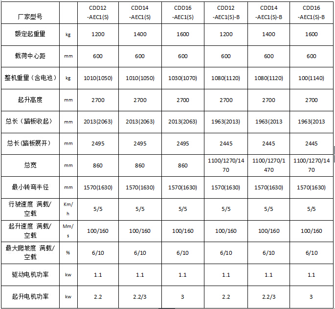 杭叉经济型堆垛车高清图 - 外观