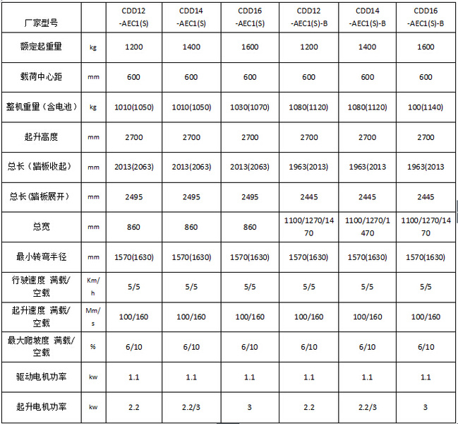 杭叉 经济型 堆垛车