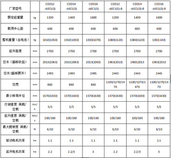 杭叉經濟型堆垛車