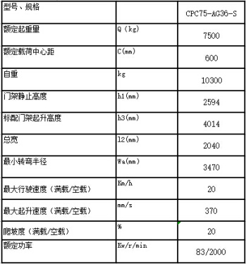 杭叉CPCD75-AG36-SA系列石材行业专用车辆