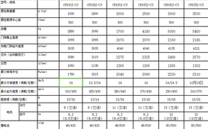 杭叉CPD10J-C3J系列1-3.5吨蓄电池叉车高清图 - 外观