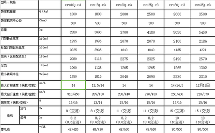 杭叉CPD10J-C3J系列1-3.5吨蓄电池叉车