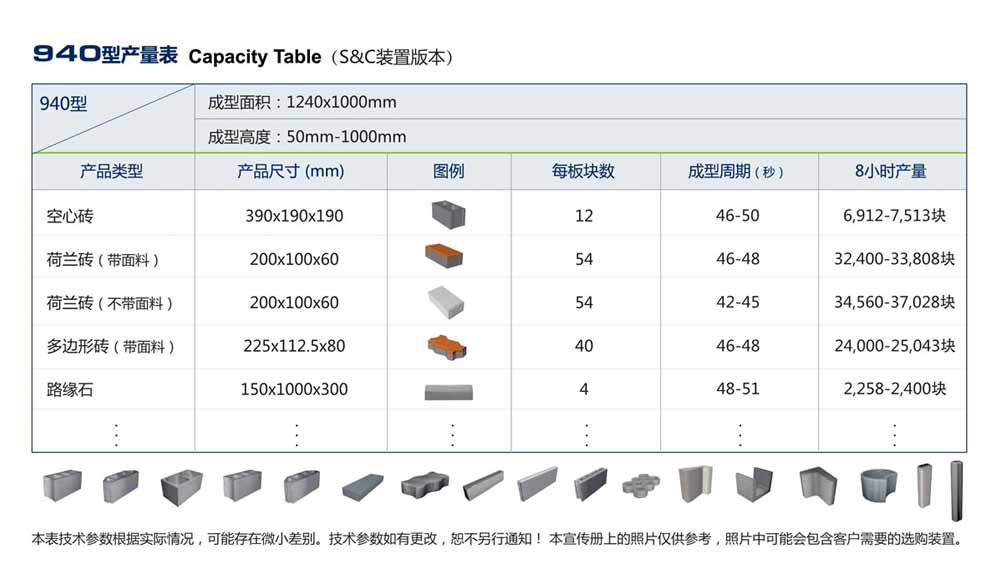 免烧制砖机